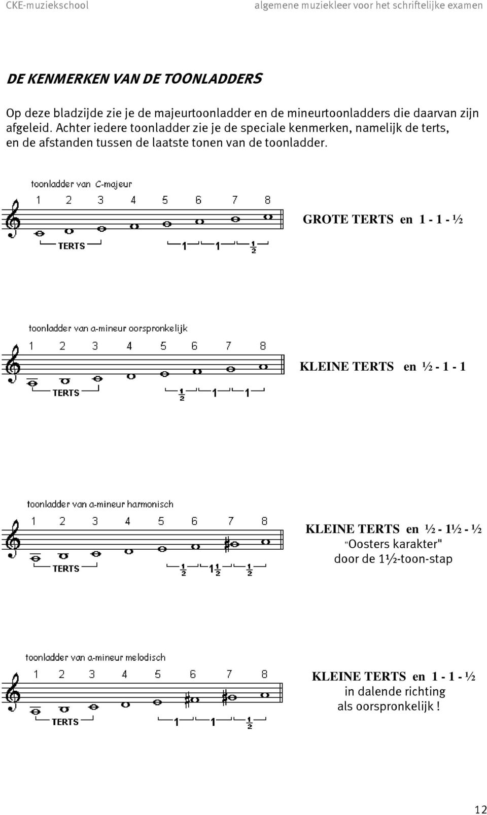 Achter iedere toonladder zie je de speciale kenmerken, namelijk de terts, en de afstanden tussen de laatste