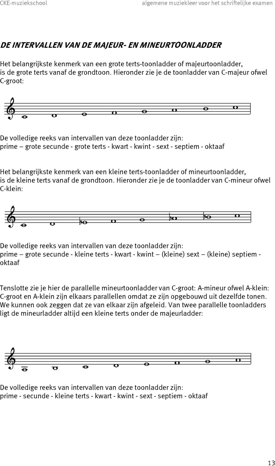 belangrijkste kenmerk van een kleine terts-toonladder of mineurtoonladder, is de kleine terts vanaf de grondtoon.