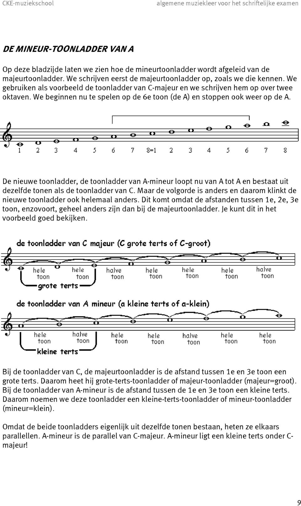 De nieuwe toonladder, de toonladder van A-mineur loopt nu van A tot A en bestaat uit dezelfde tonen als de toonladder van C.