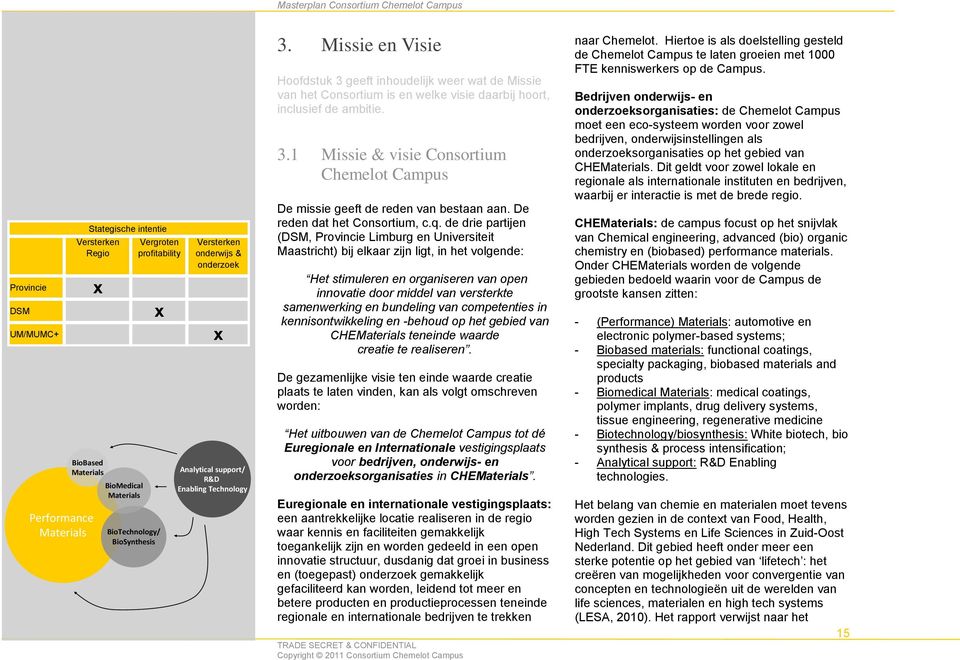 3.1 Missie & visie Consortium Chemelot Campus De missie geeft de reden van bestaan aan. De reden dat het Consortium, c.q.