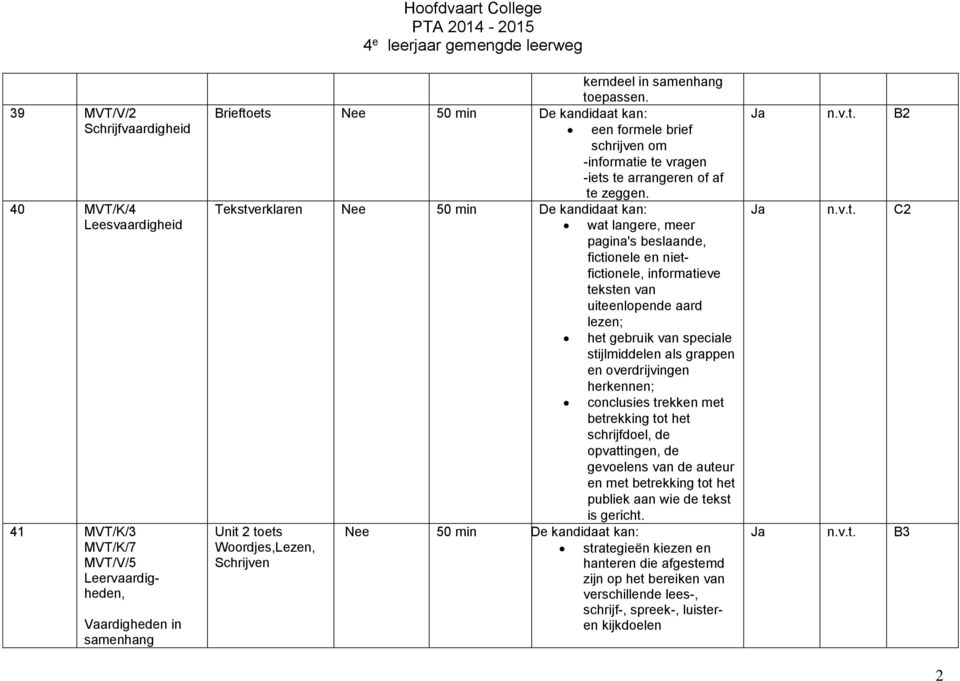 Tekstverklaren Nee 50 min De kandidaat kan: wat langere, meer pagina's beslaande, fictionele en nietfictionele, informatieve teksten van uiteenlopende aard lezen; het gebruik van speciale