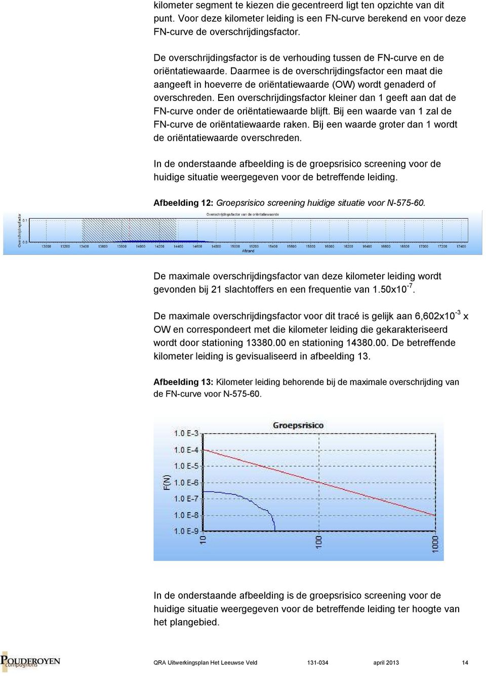 Daarmee is de overschrijdingsfactor een maat die aangeeft in hoeverre de oriëntatiewaarde (OW) wordt genaderd of overschreden.