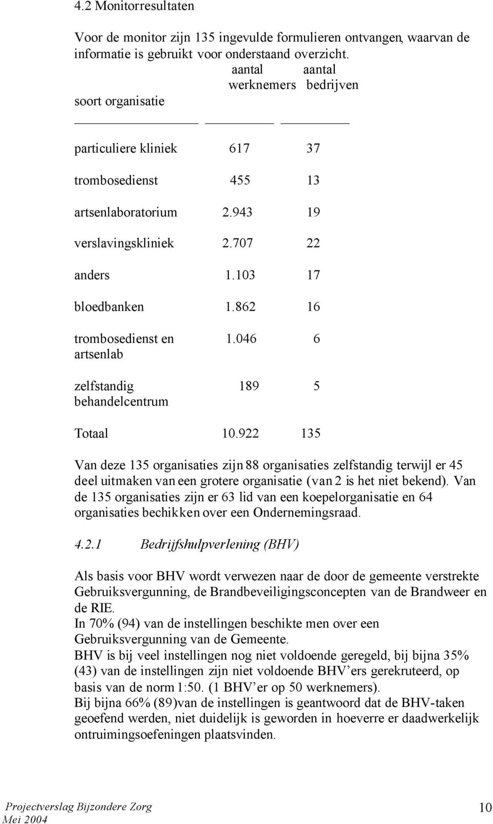 862 16 trombosedienst en 1.046 6 artsenlab zelfstandig 189 5 behandelcentrum Totaal 10.