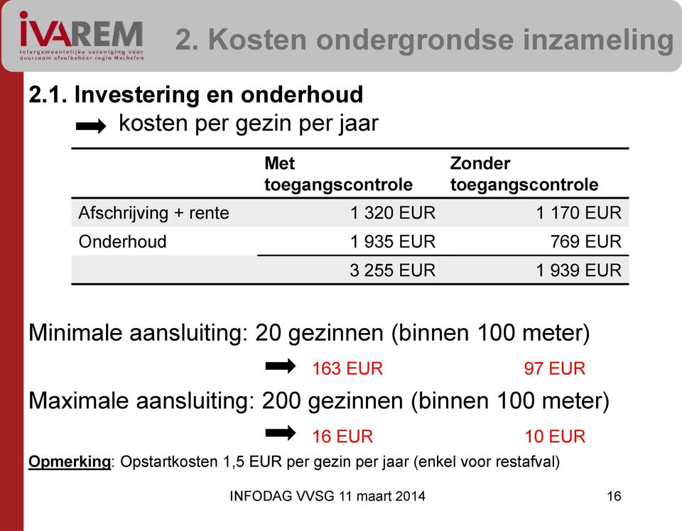 + rente 1 320 EUR 1 170 EUR Onderhoud 1 935 EUR 769 EUR 3 255 EUR 1 939 EUR Minimale aansluiting: 20 gezinnen