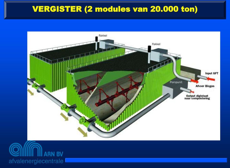 modules