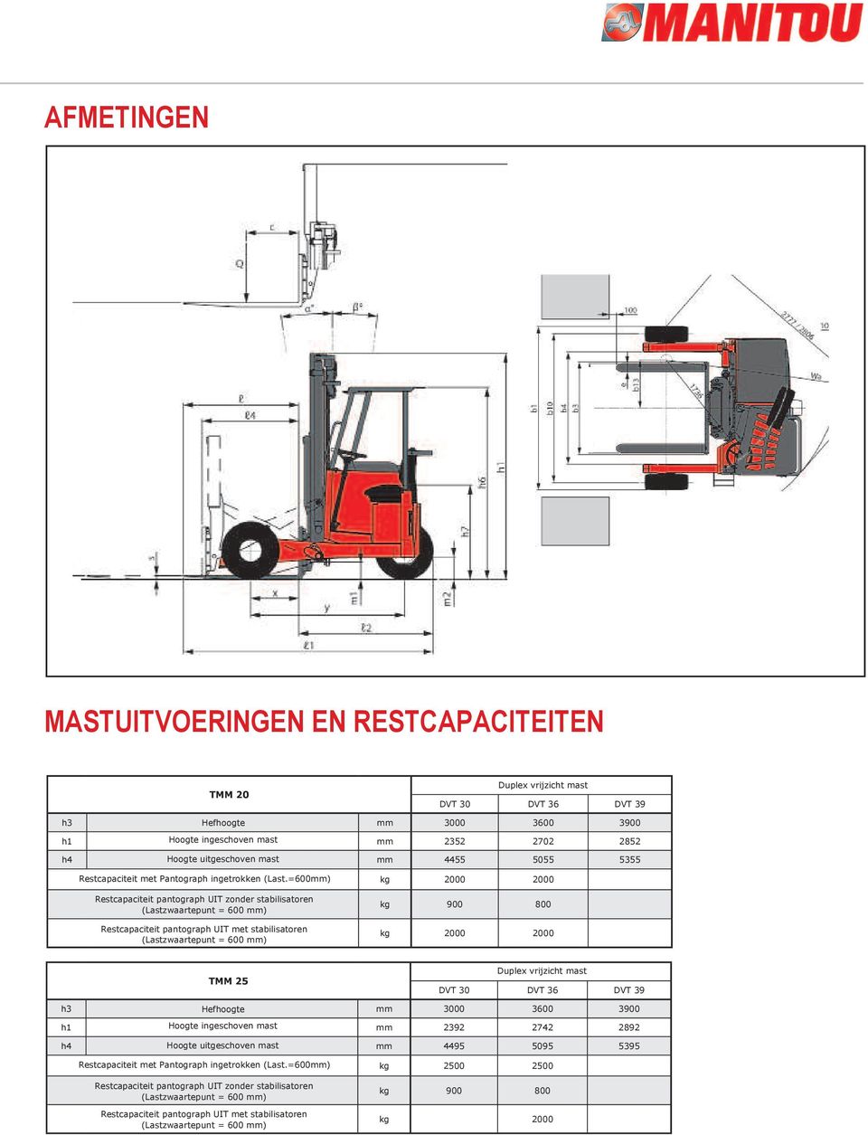 mm 4455 5055 5355 kg 900 800 TMM 25 mm 2392