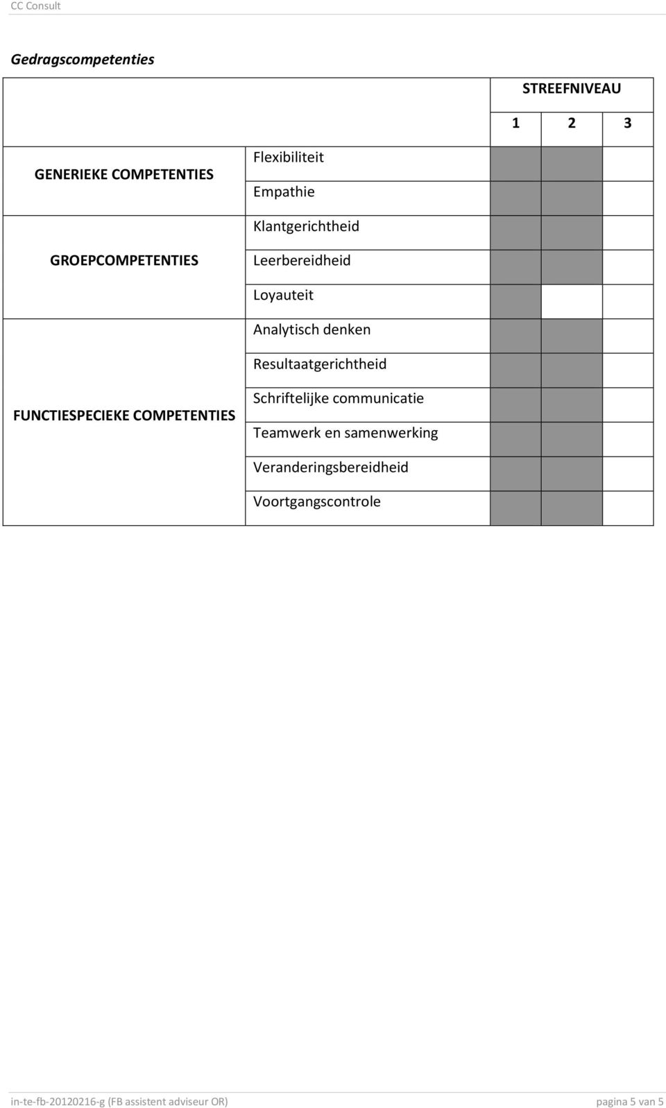 Resultaatgerichtheid FUNCTIESPECIEKE COMPETENTIES Schriftelijke communicatie Teamwerk en