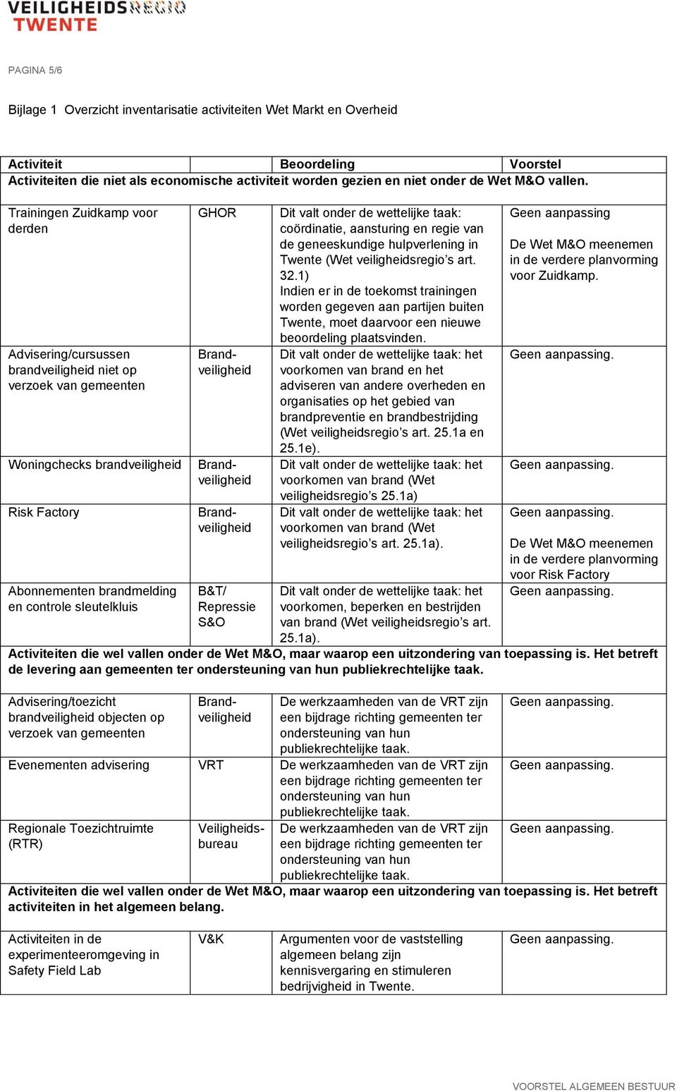 Trainingen Zuidkamp voor derden Advisering/cursussen brandveiligheid niet op verzoek van gemeenten Woningchecks brandveiligheid Risk Factory Abonnementen brandmelding en controle sleutelkluis GHOR