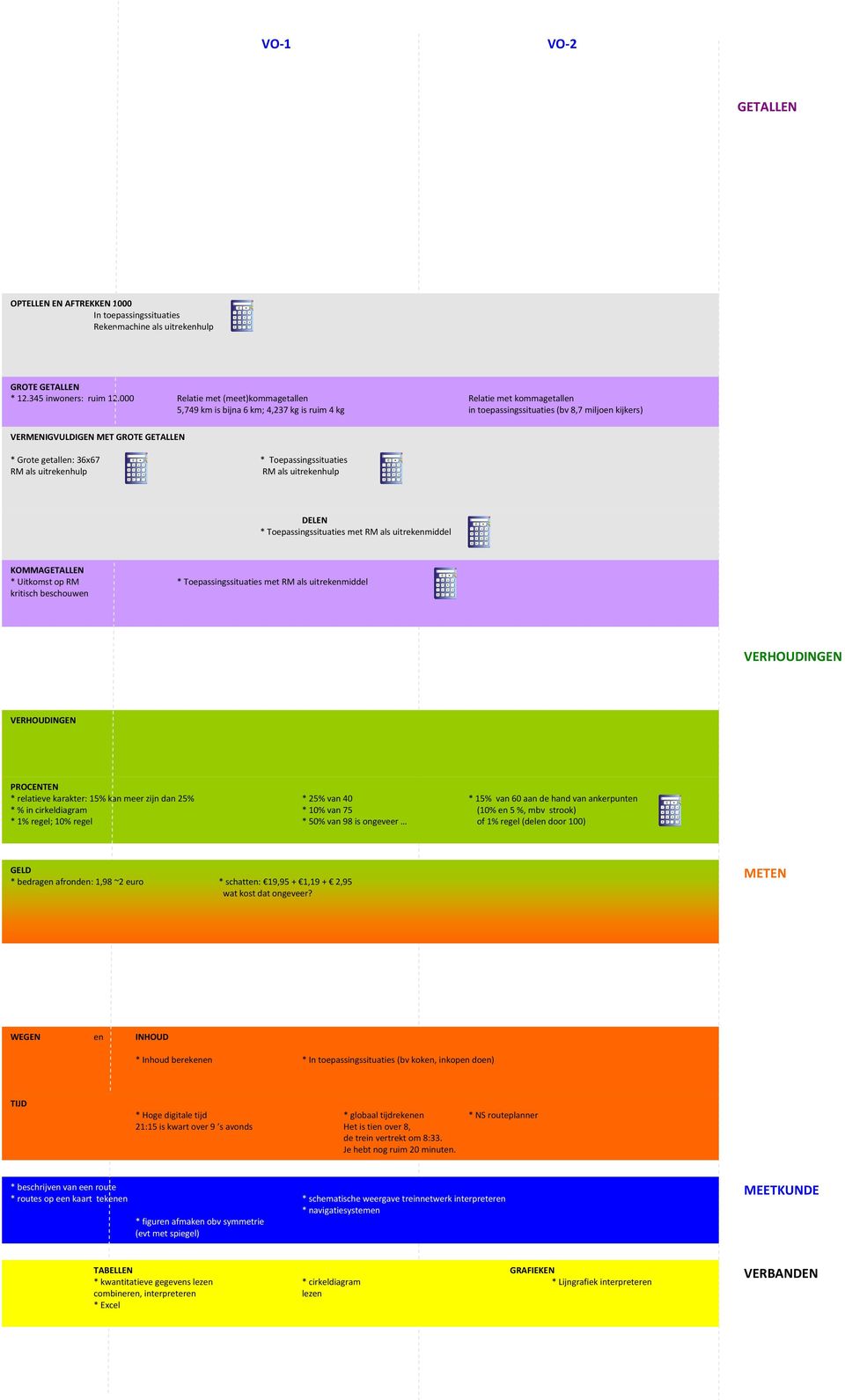 Toepassingssituaties RM als uitrekenhulp RM als uitrekenhulp * Uitkomst op RM kritisch beschouwen * relatieve karakter: 15% kan meer zijn dan 25% * 25% van 40 * 15% van 60 aan de hand van ankerpunten