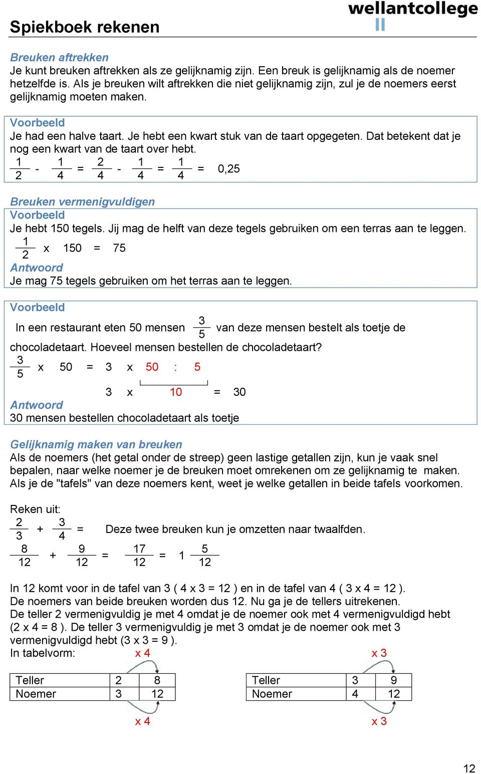 Dat betekent dat je nog een kwart van de taart over hebt. 1 1 2 1 1 - = - = = 0,25 2 4 4 4 4 Breuken vermenigvuldigen Je hebt 150 tegels.