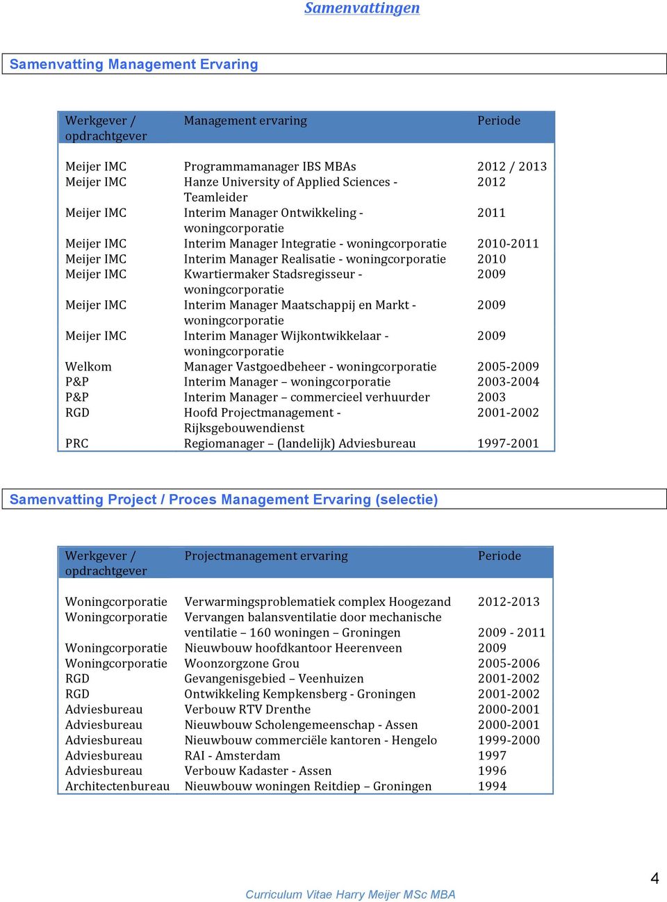 Maatschappij en Markt - Meijer IMC Interim Manager Wijkontwikkelaar - Welkom Manager Vastgoedbeheer - 2005- P&P Interim Manager 2003-2004 P&P Interim Manager commercieel verhuurder 2003 RGD Hoofd