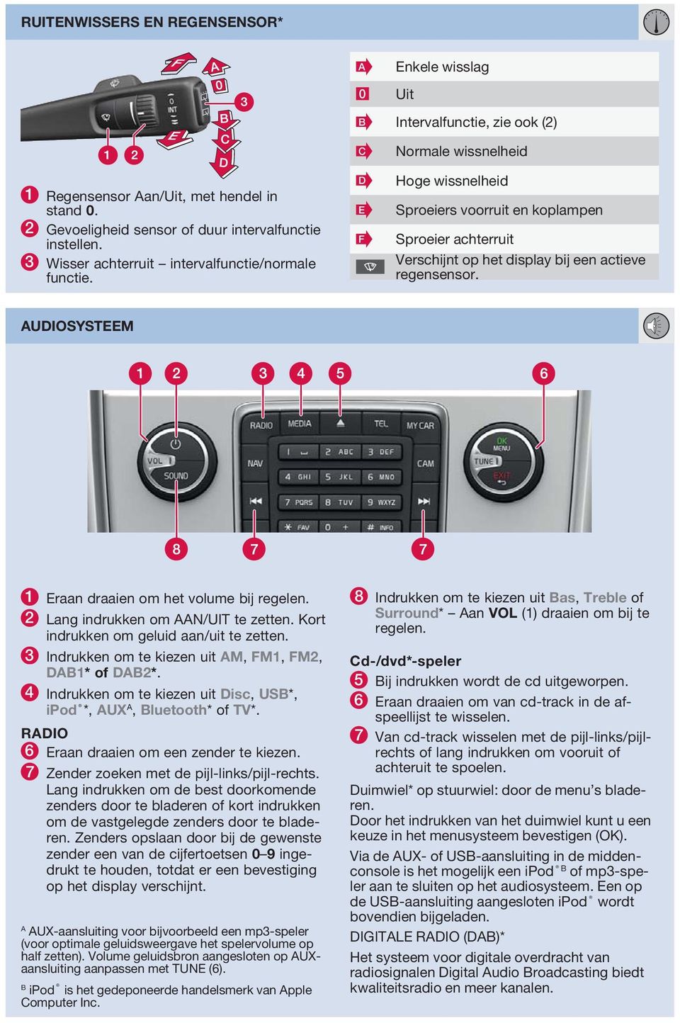 C D E F Normale wissnelheid Hoge wissnelheid Sproeiers voorruit en koplampen Sproeier achterruit Verschijnt op het display bij een actieve regensensor.