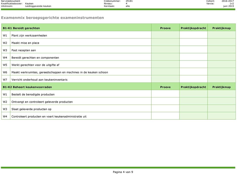 gereedschappen en machines in de keuken schoon Verricht onderhoud aan keukeninventaris B1-K2 Beheert keukenvoorraden Proeve Praktijkopdracht Praktijkmap W4 Bestelt