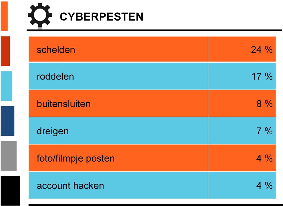 8 % dreigen 7 %