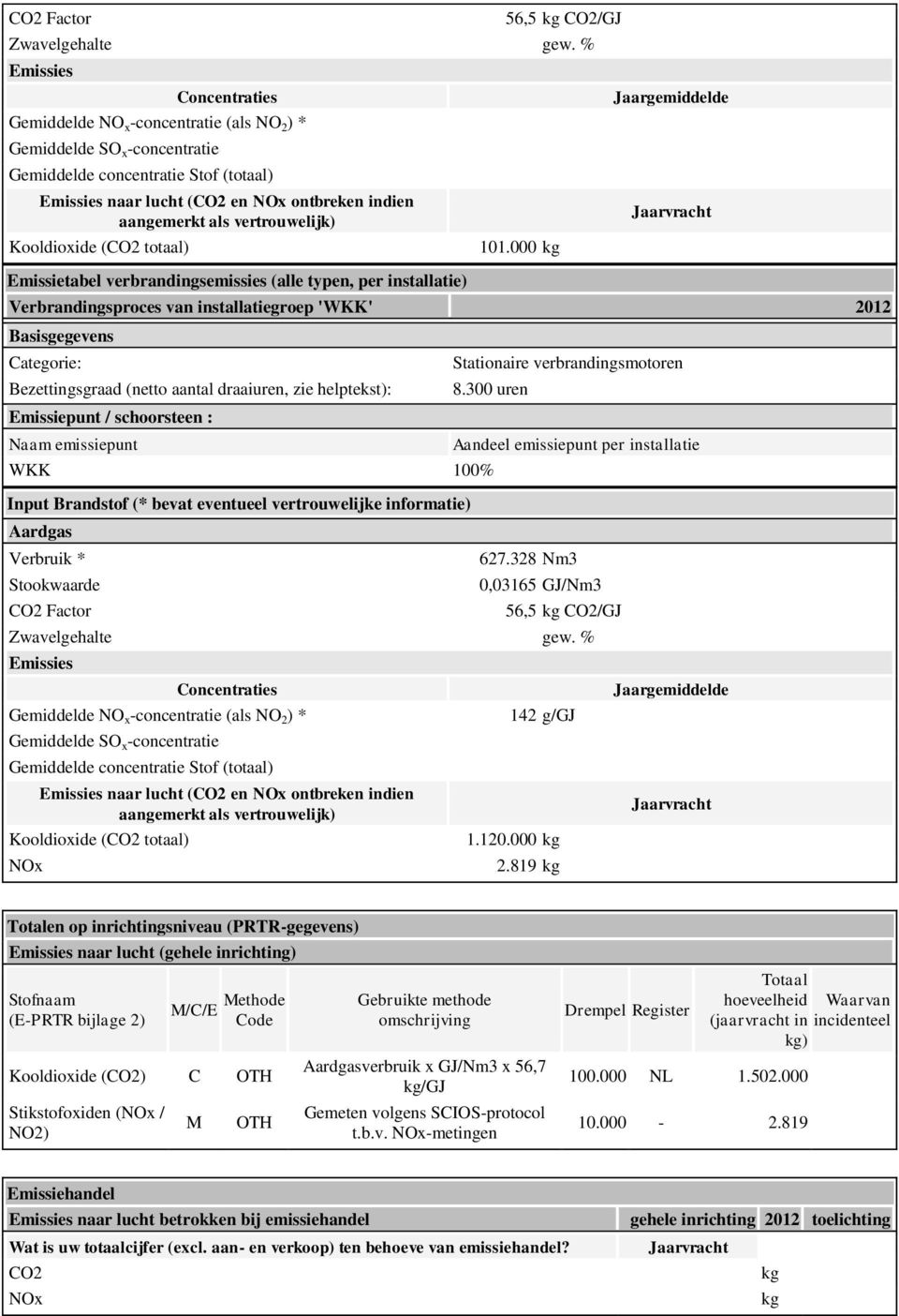 als vertrouwelijk) Kooldioxide (CO2 totaal) Emissietabel verbrandingsemissies (alle typen, per installatie) 101.