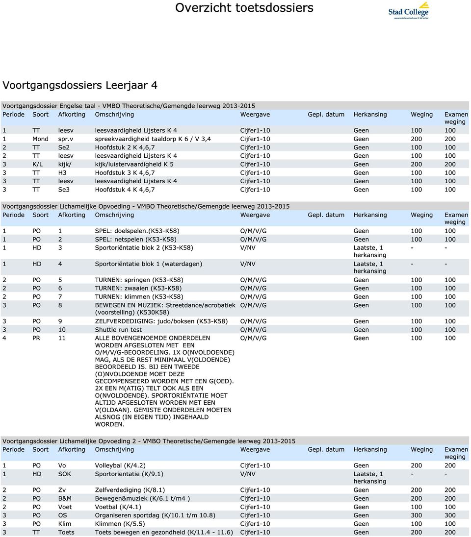 leesvaardigheid Lijsters K 4 3 TT Se3 Hoofdstuk 4 K 4,6,7 Voortgangsdossier Lichamelijke Opvoeding - VMBO Theoretische/Gemengde leerweg 2013-2015 1 PO 1 SPEL: doelspelen.