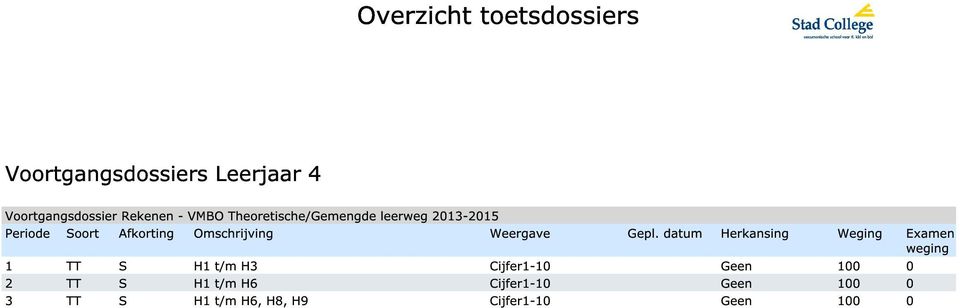 t/m H3 Cijfer1-10 Geen 100 0 2 TT S H1 t/m H6