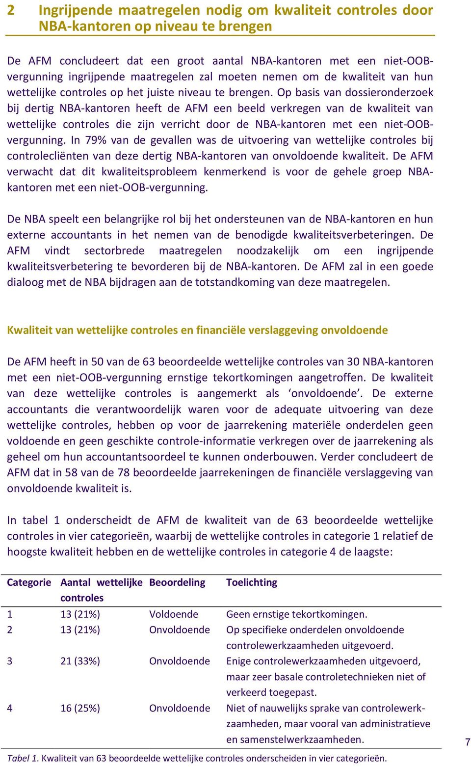 Op basis van dossieronderzoek bij dertig NBA-kantoren heeft de AFM een beeld verkregen van de kwaliteit van wettelijke controles die zijn verricht door de NBA-kantoren met een niet-oobvergunning.