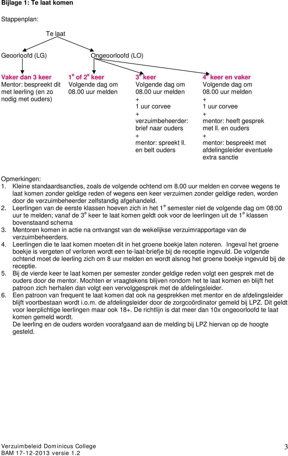 en ouders mentor: spreekt ll. en belt ouders mentor: bespreekt met afdelingsleider eventuele extra sanctie Opmerkingen: 1. Kleine standaardsancties, zoals de volgende ochtend om 8.