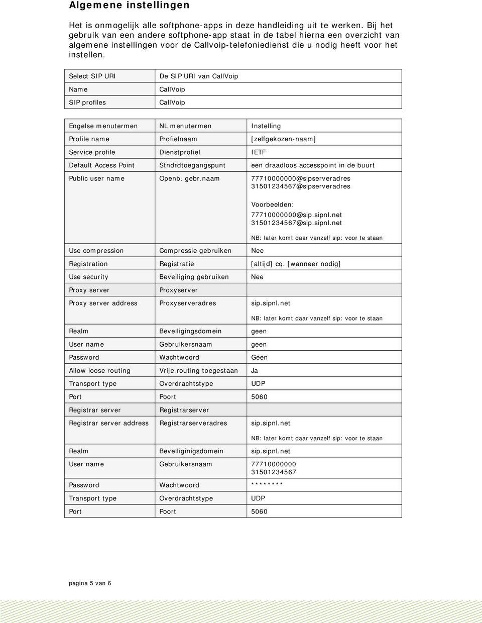 Select SIP URI Name SIP profiles De SIP URI van CallVoip CallVoip CallVoip Engelse menutermen NL menutermen Instelling Profile name Profielnaam [zelfgekozen-naam] Service profile Dienstprofiel IETF