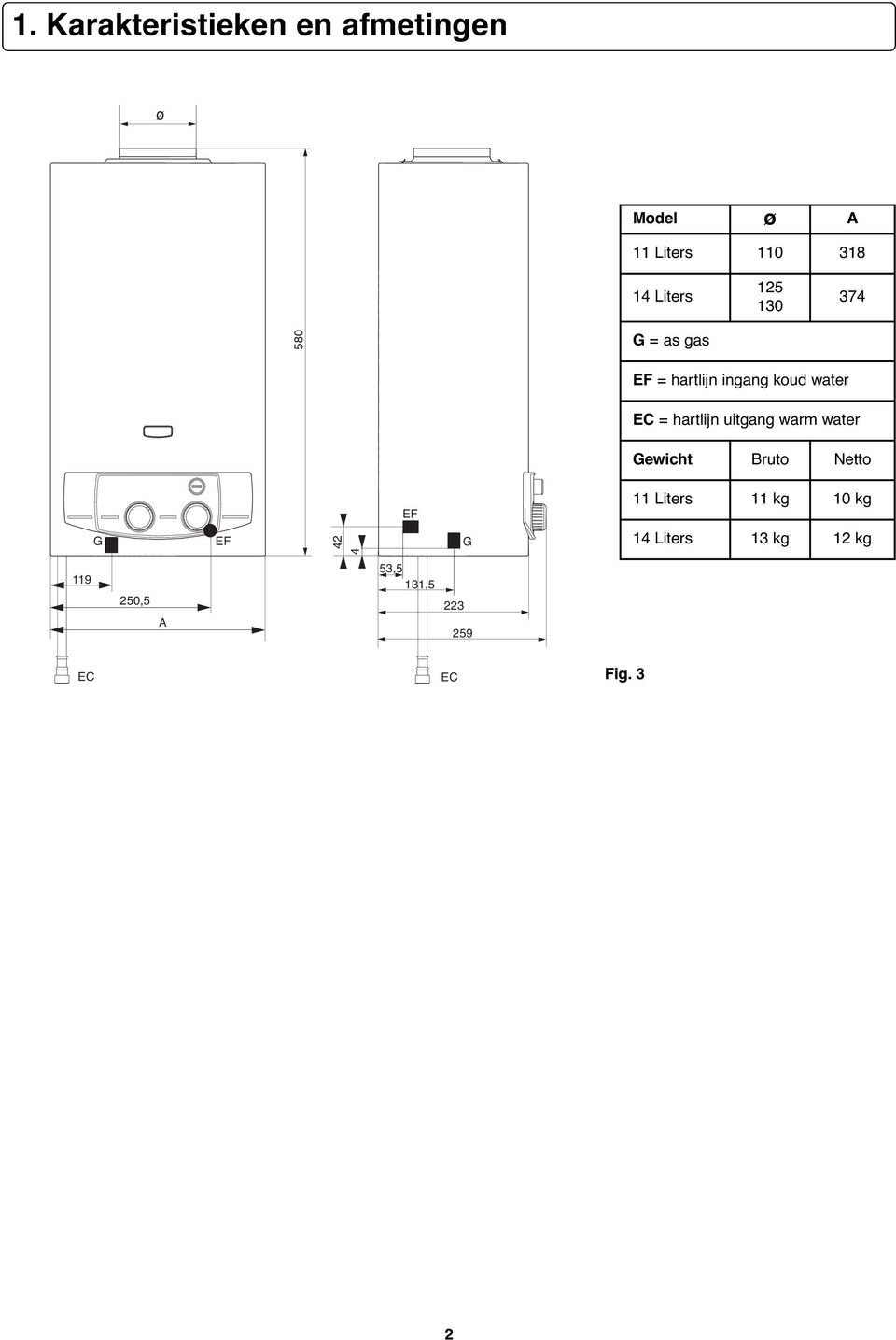 hartlijn uitgang warm water Gewicht Bruto Netto G EF 42 119 250,5 A 4