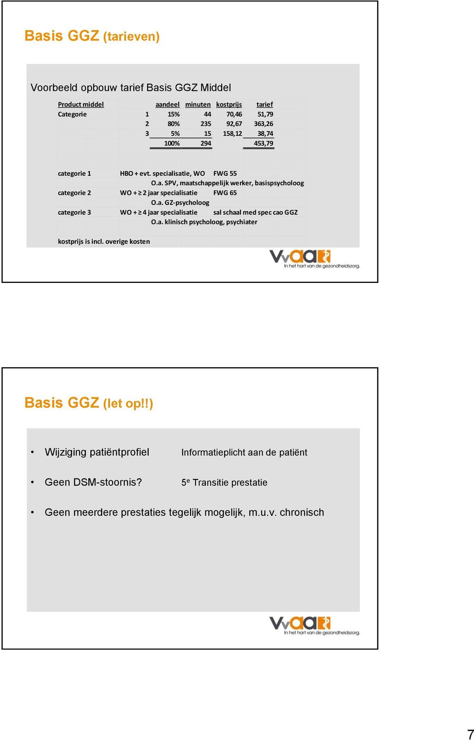 a. GZ-psycholoog categorie 3 WO + 4 jaar specialisatie sal schaal med spec cao GGZ O.a. klinisch psycholoog, psychiater kostprijs is incl.