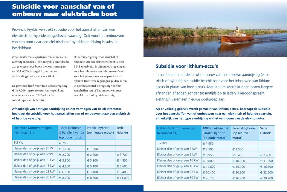 Het is mogelijk om subsidie aan te vragen voor boten met een vermogen tot 30 kw. Dit is vergelijkbaar met een verbrandingsmotor van circa 90 Pk. De provincie heeft voor deze subsidieregeling 369.