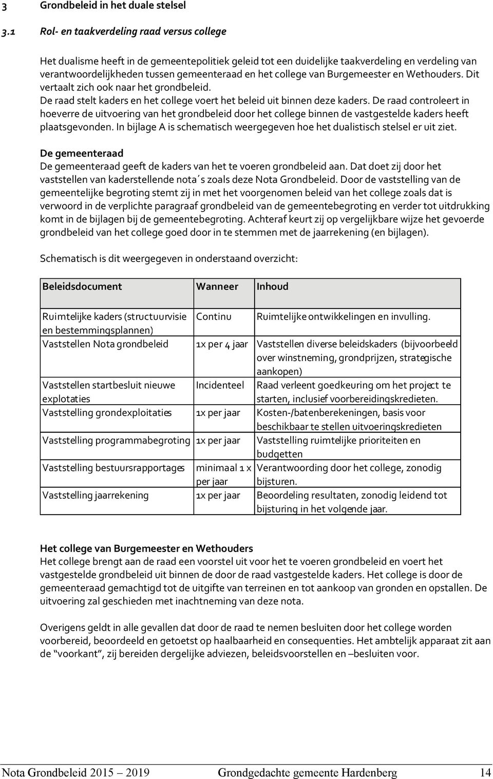 van Burgemeester en Wethouders. Dit vertaalt zich ook naar het grondbeleid. De raad stelt kaders en het college voert het beleid uit binnen deze kaders.