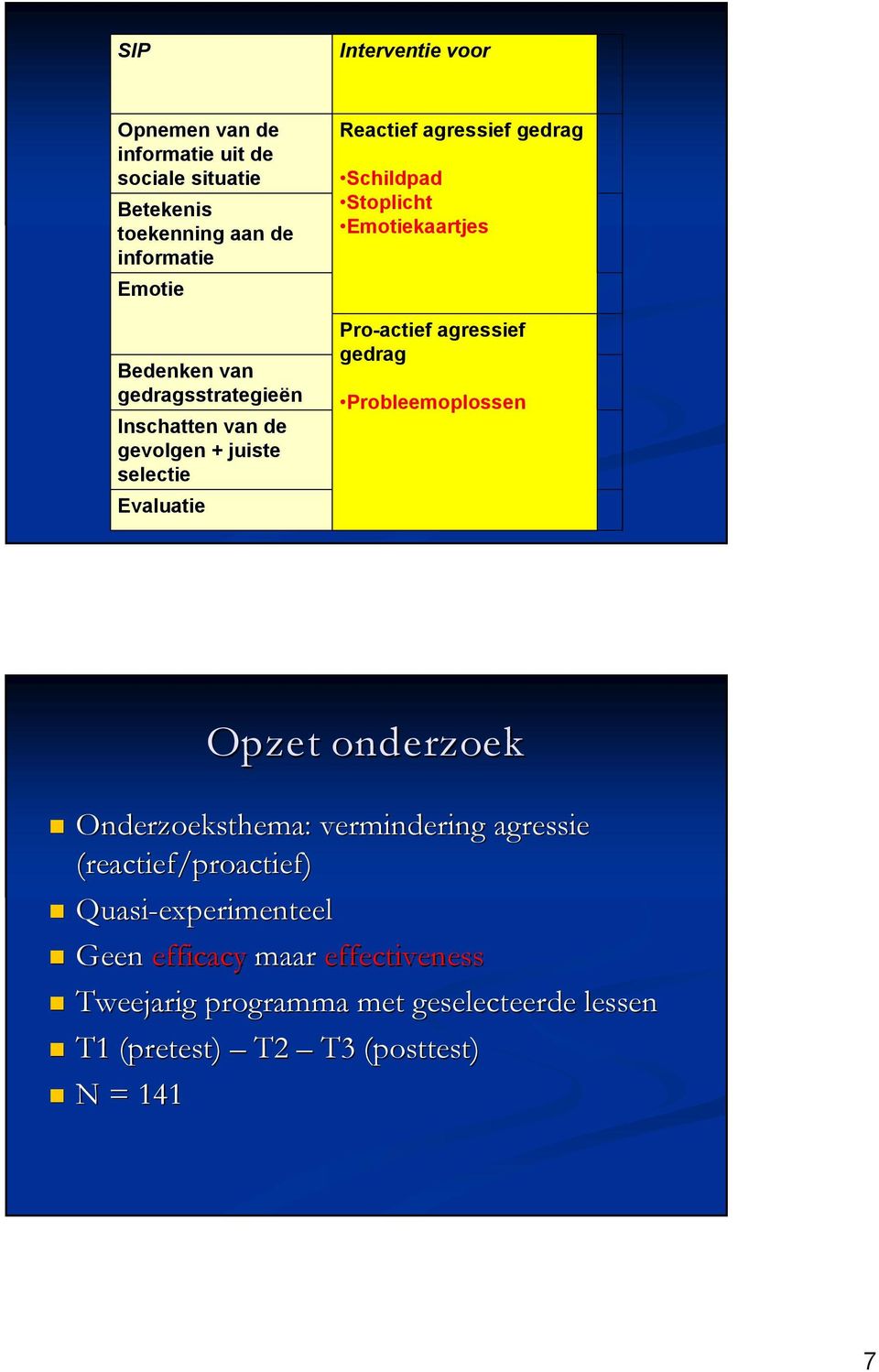 Emotiekaartjes Pro-actief agressief gedrag Probleemoplossen Opzet onderzoek Onderzoeksthema: vermindering agressie