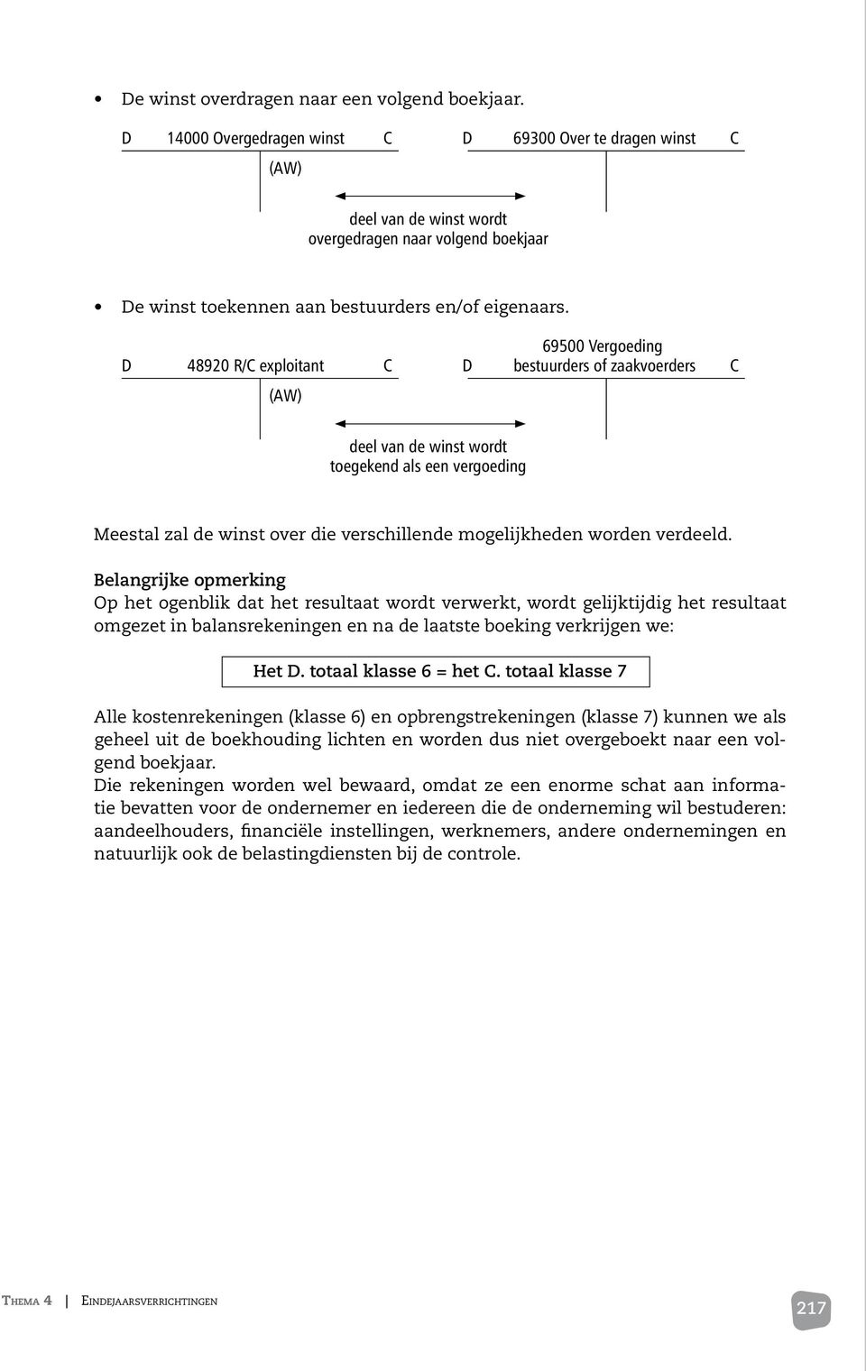 69500 Vergoeding D 48920 R/C exploitant C D bestuurders of zaakvoerders C (AW) deel van de winst wordt toegekend als een vergoeding Meestal zal de winst over die verschillende mogelijkheden worden