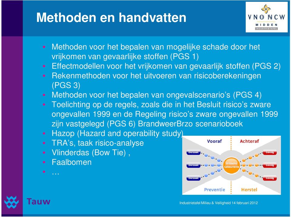 ongevalscenario s (PGS 4) Toelichting op de regels, zoals die in het Besluit risico s zware ongevallen 1999 en de Regeling risico s zware