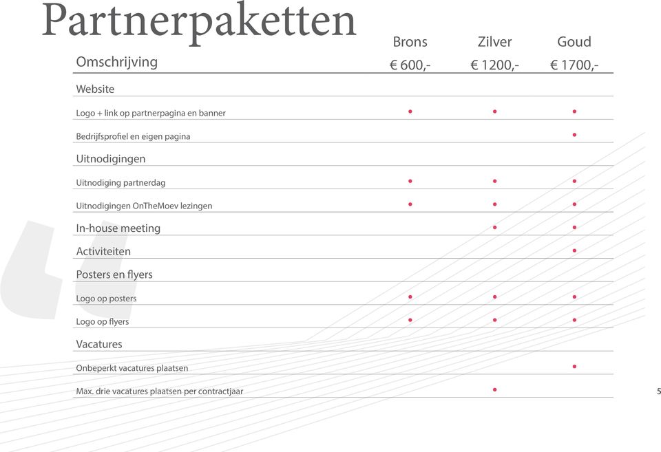 Uitnodigingen OnTheMoev lezingen In-house meeting Activiteiten Posters en flyers Logo op