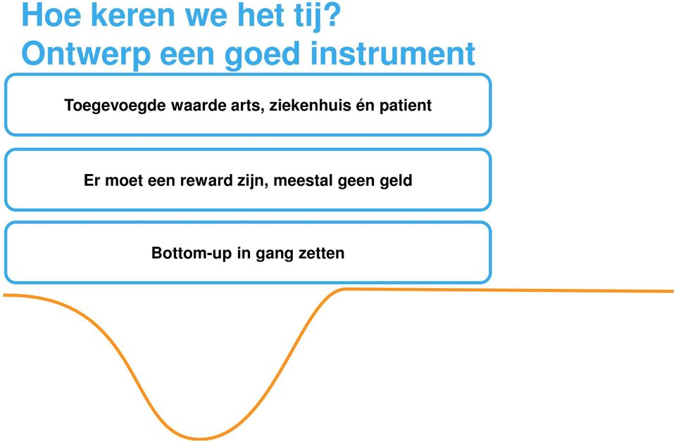 waarde arts, ziekenhuis én patient Er