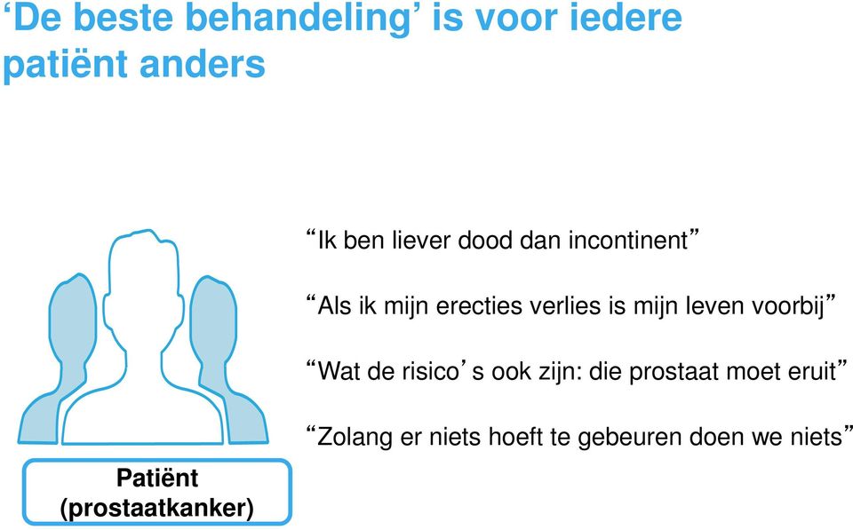 voorbij Wat de risico s ook zijn: die prostaat moet eruit