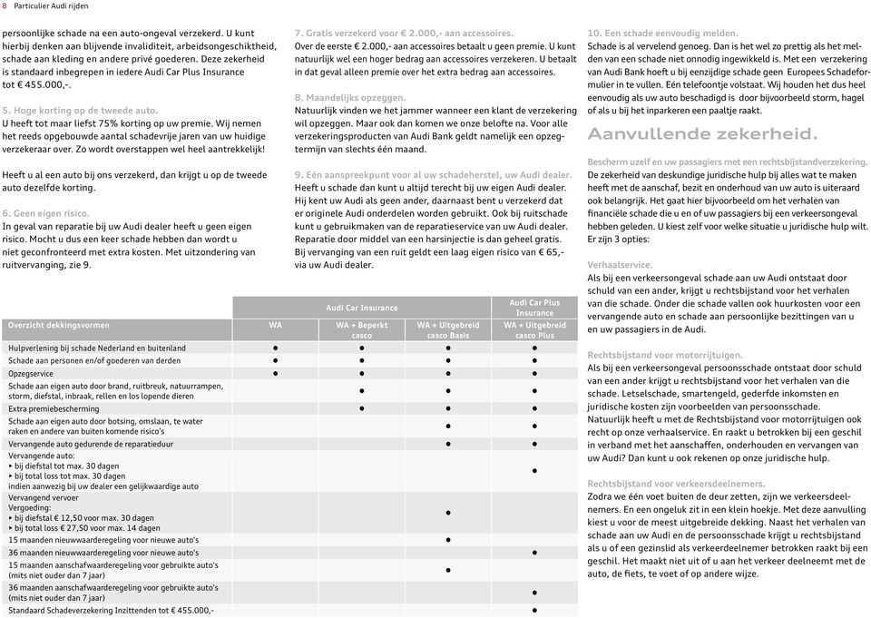 Wij nemen het reeds opgebouwde aantal schadevrije jaren van uw huidige verzekeraar over. Zo wordt overstappen wel heel aantrekkelijk!