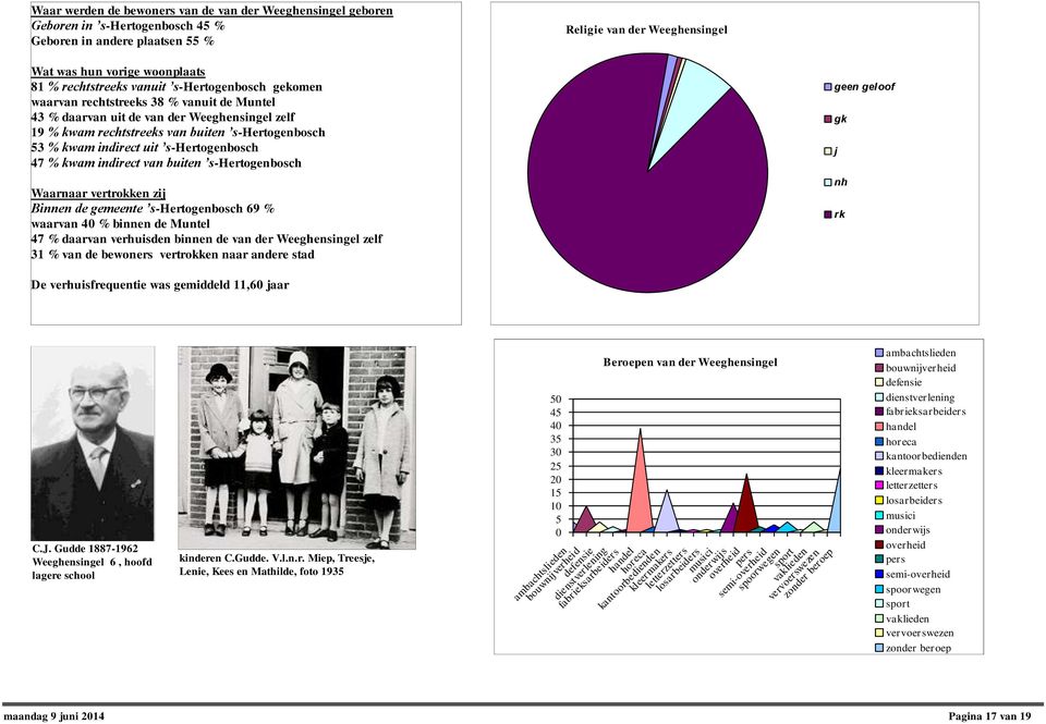 uit s-hertogenbosch 47 % kwam indirect van buiten s-hertogenbosch Waarnaar vertrokken zij Binnen de gemeente s-hertogenbosch 69 % waarvan 40 % binnen de Muntel 47 % daarvan verhuisden binnen de van