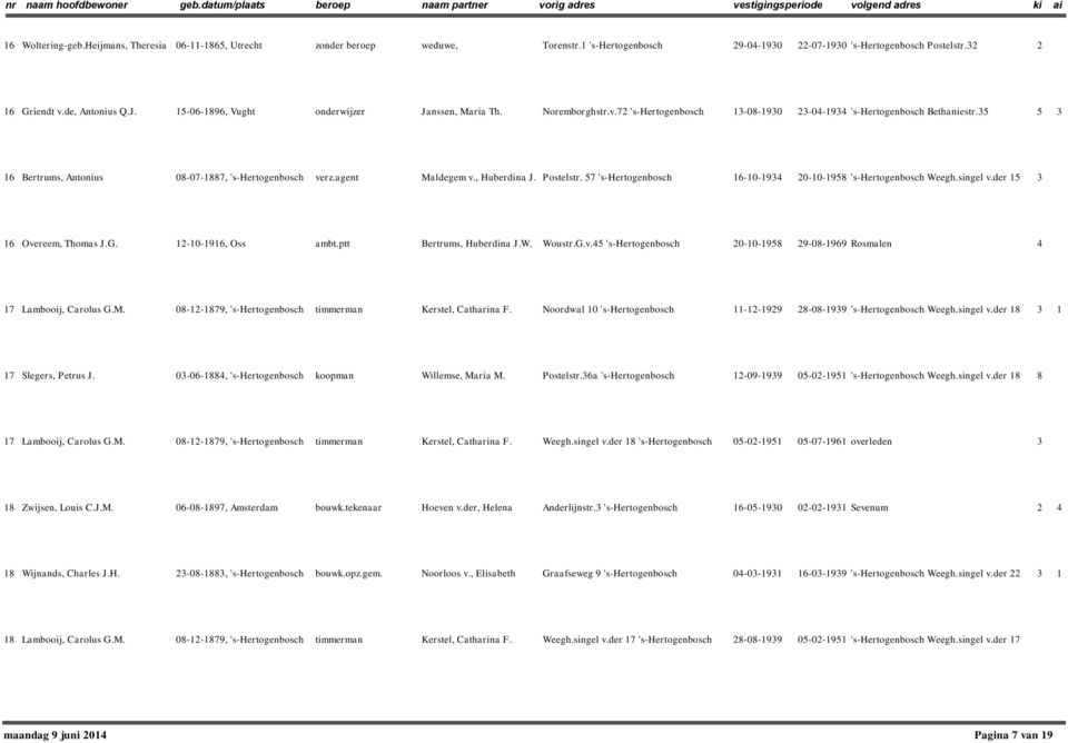 agent Maldegem v., Huberdina J. Postelstr. 57 's-hertogenbosch 16-10-194 20-10-1958 's-hertogenbosch Weegh.singel v.der 15 16 Overeem, Thomas J.G. 12-10-1916, Oss ambt.ptt Bertrums, Huberdina J.W. Woustr.