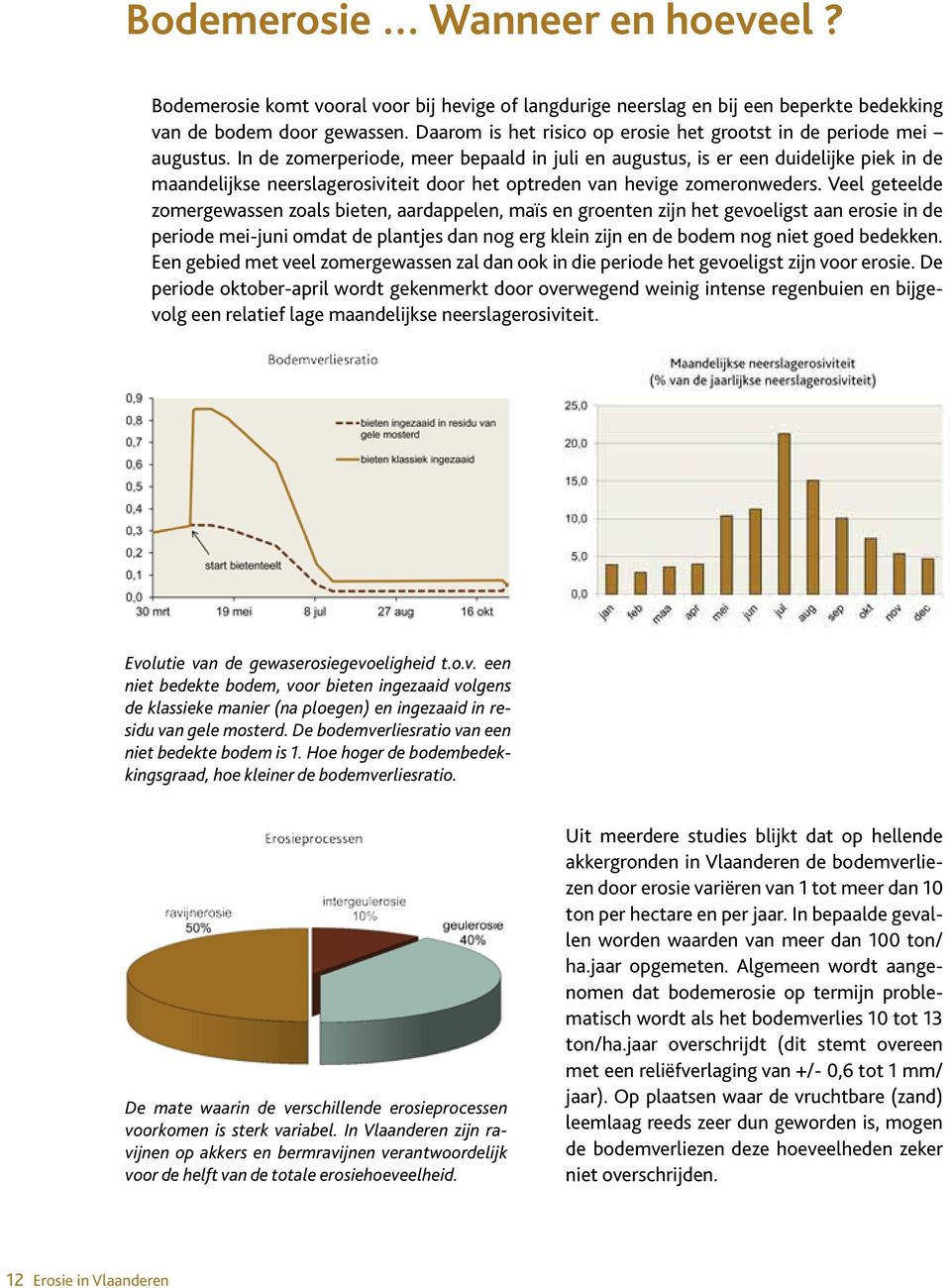 In de zomerperiode, meer bepaald in juli en augustus, is er een duidelijke piek in de maandelijkse neerslagerosiviteit door het optreden van hevige zomeronweders.