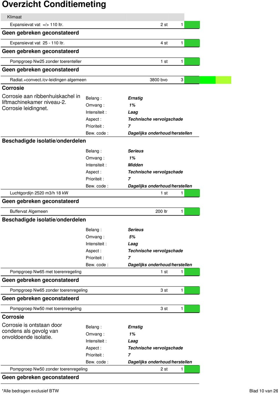 Beschadigde isolatie/onderdelen Omvang : 1% Omvang : 1% Luchtgordijn 2520 m3/h 18 kw 1 st 1 Buffervat Algemeen 200 ltr 1 Beschadigde isolatie/onderdelen Pompgroep Nw65 met