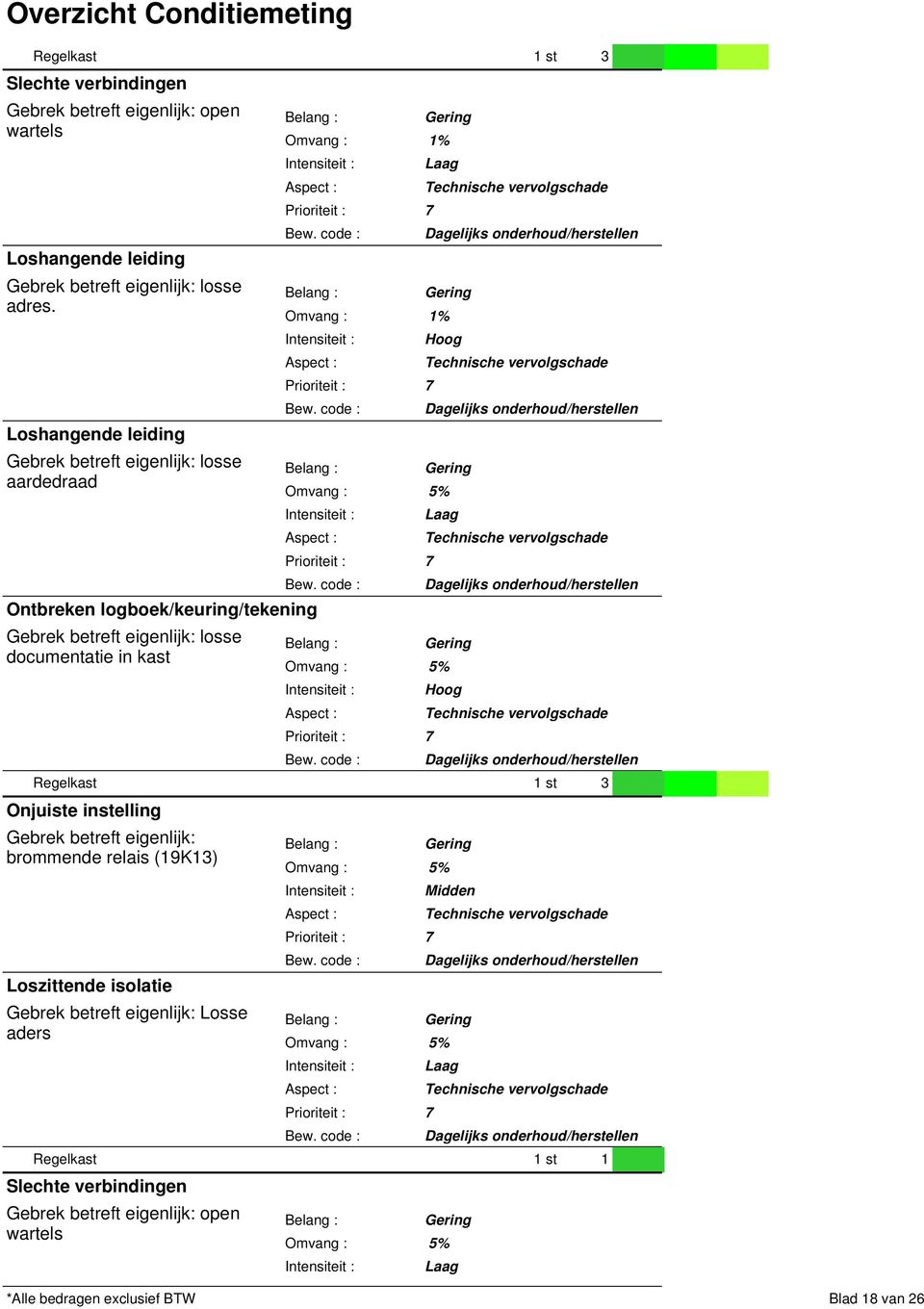 betreft eigenlijk: losse documentatie in kast Hoog Regelkast 1 st 3 Onjuiste instelling Gebrek betreft eigenlijk: brommende relais (19K13)