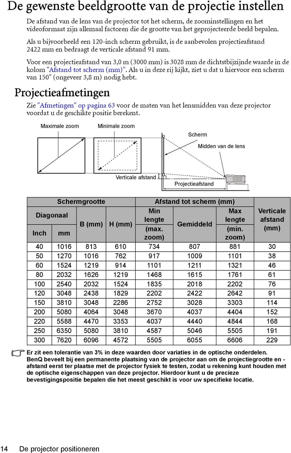 Voor een projectieafstand van 3,0 m (3000 mm) is 3028 mm de dichtstbijzijnde waarde in de kolom "Afstand tot scherm (mm)".