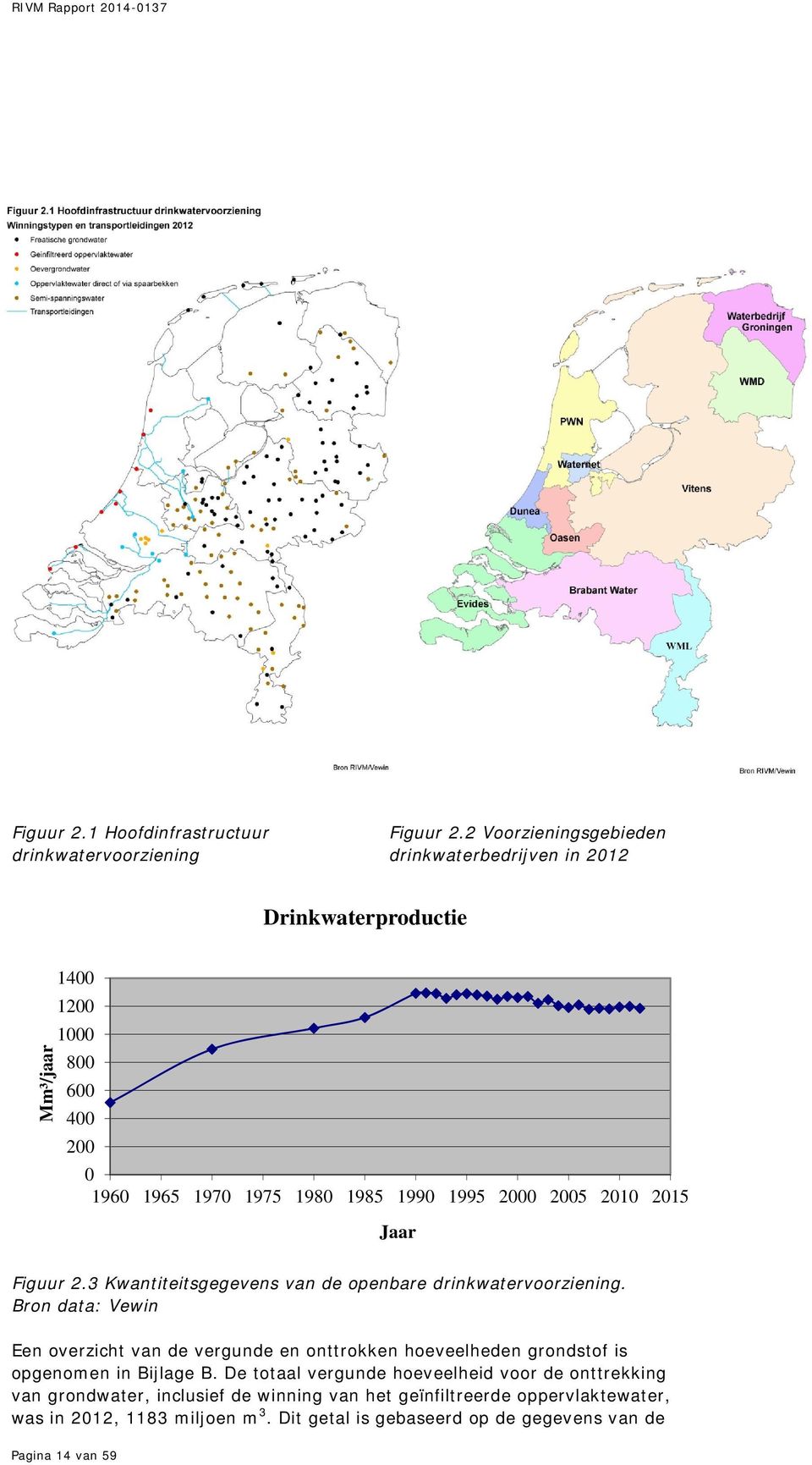 2005 2010 2015 Jaar Figuur 2.3 Kwantiteitsgegevens van de openbare drinkwatervoorziening.