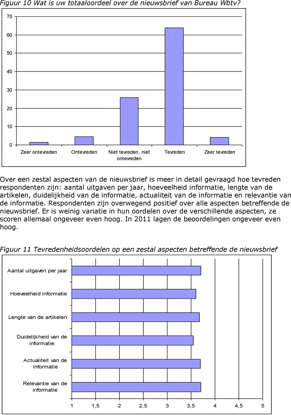 uitgaven per jaar, hoeveelheid informatie, lengte van de artikelen, duidelijkheid van de informatie, actualiteit van de informatie en relevantie van de informatie.