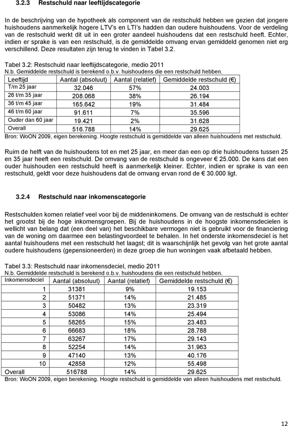 Echter, indien er sprake is van een restschuld, is de gemiddelde omvang ervan gemiddeld genomen niet erg verschillend. Deze resultaten zijn terug te vinden in Tabel 3.