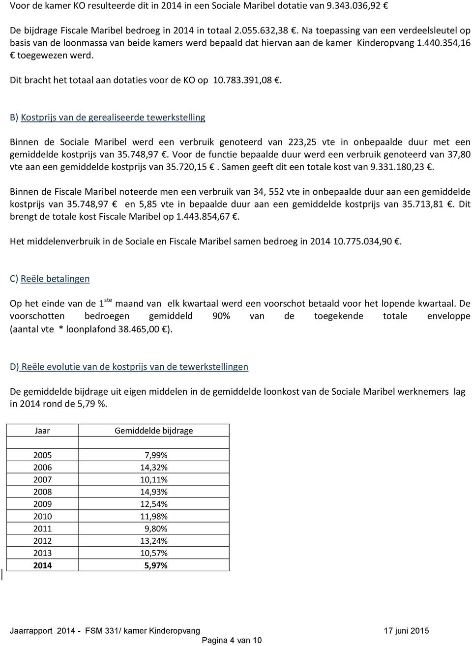 Dit bracht het totaal aan dotaties voor de KO op 10.783.391,08.