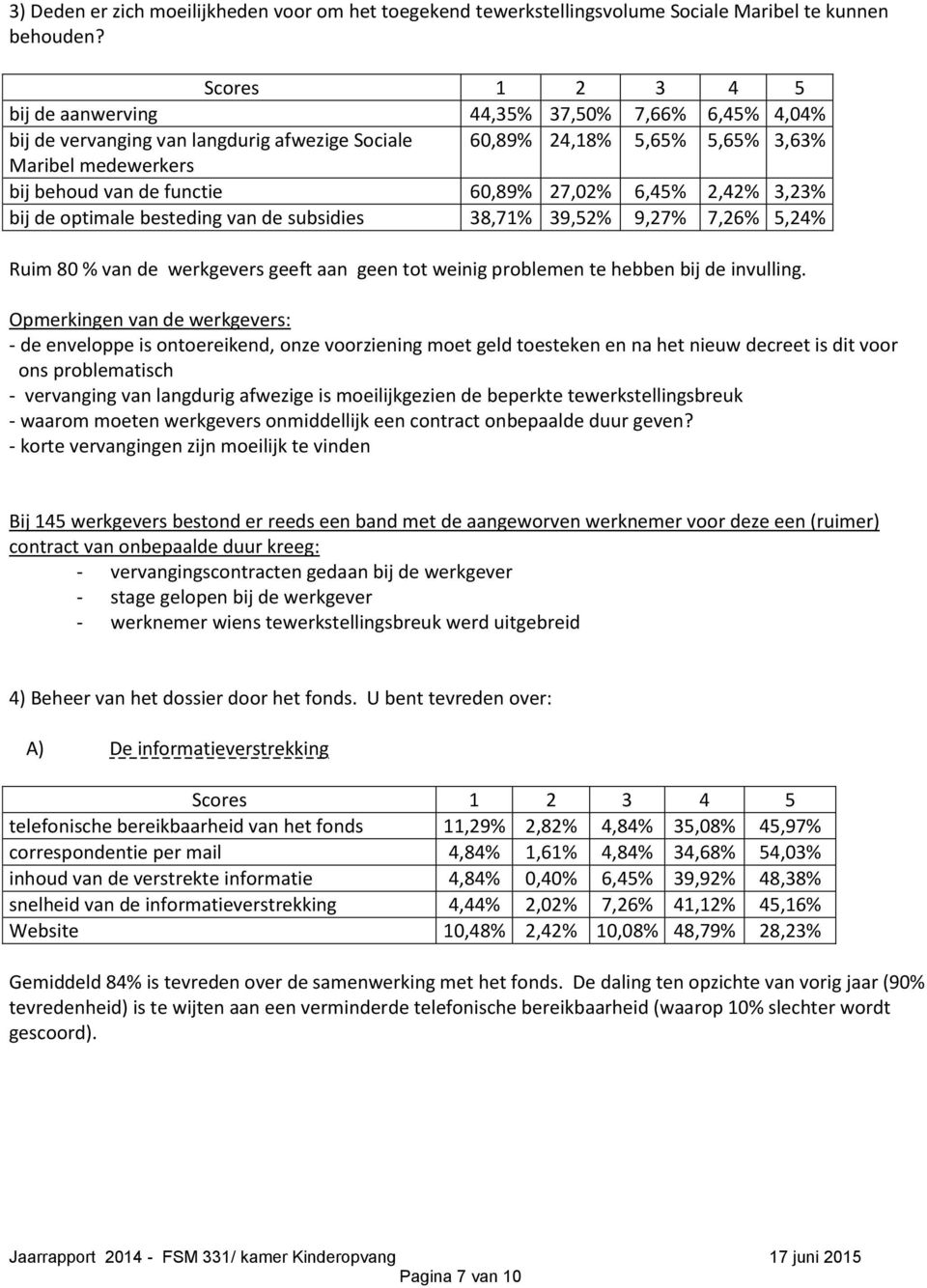 2,42% 3,23% bij de optimale besteding van de subsidies 38,71% 39,52% 9,27% 7,26% 5,24% Ruim 80 % van de werkgevers geeft aan geen tot weinig problemen te hebben bij de invulling.