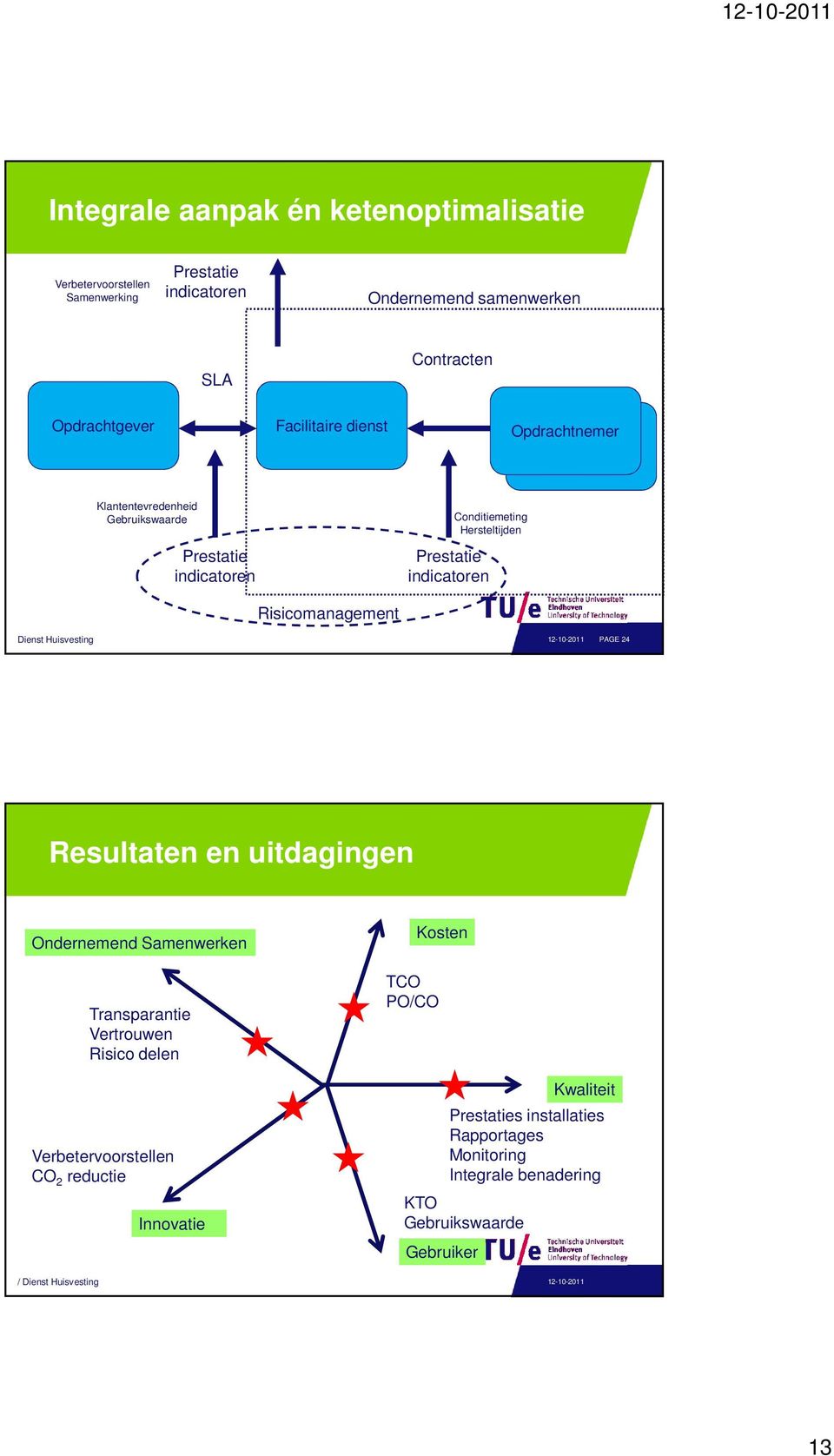 Risicomanagement Dienst Huisvesting 12-10-2011 PAGE 24 Resultaten en uitdagingen Ondernemend Samenwerken Transparantie Vertrouwen Risico delen