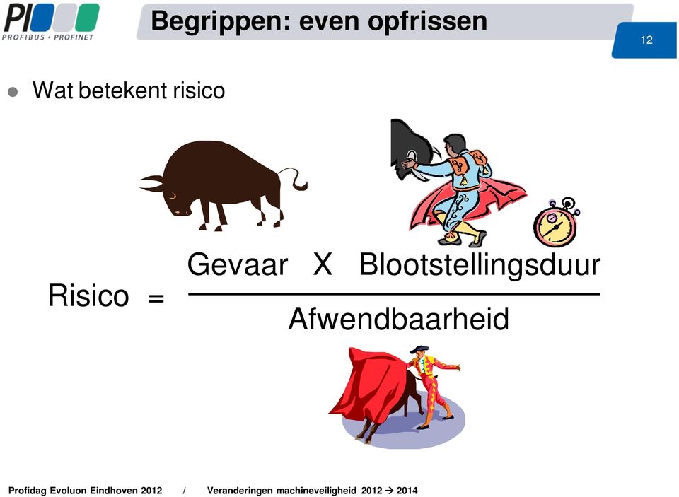 betekent risico Risico =