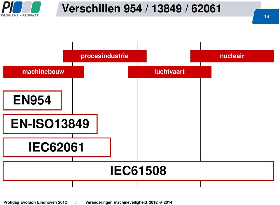 nucleair machinebouw