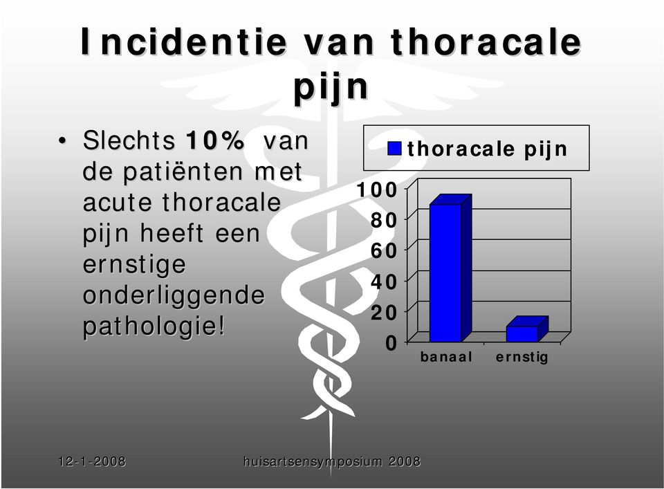 heeft een ernstige onderliggende pathologie!